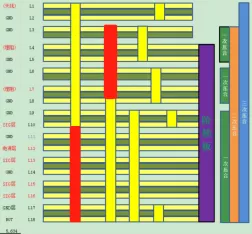 20L Hybrid PCB &mdash; PTFE+FR4, Embedded R, Blind | Superb Automation