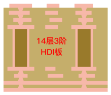 PCB Manufacturing Specifications &mdash; FR-4 Process Parameters & Tolerances