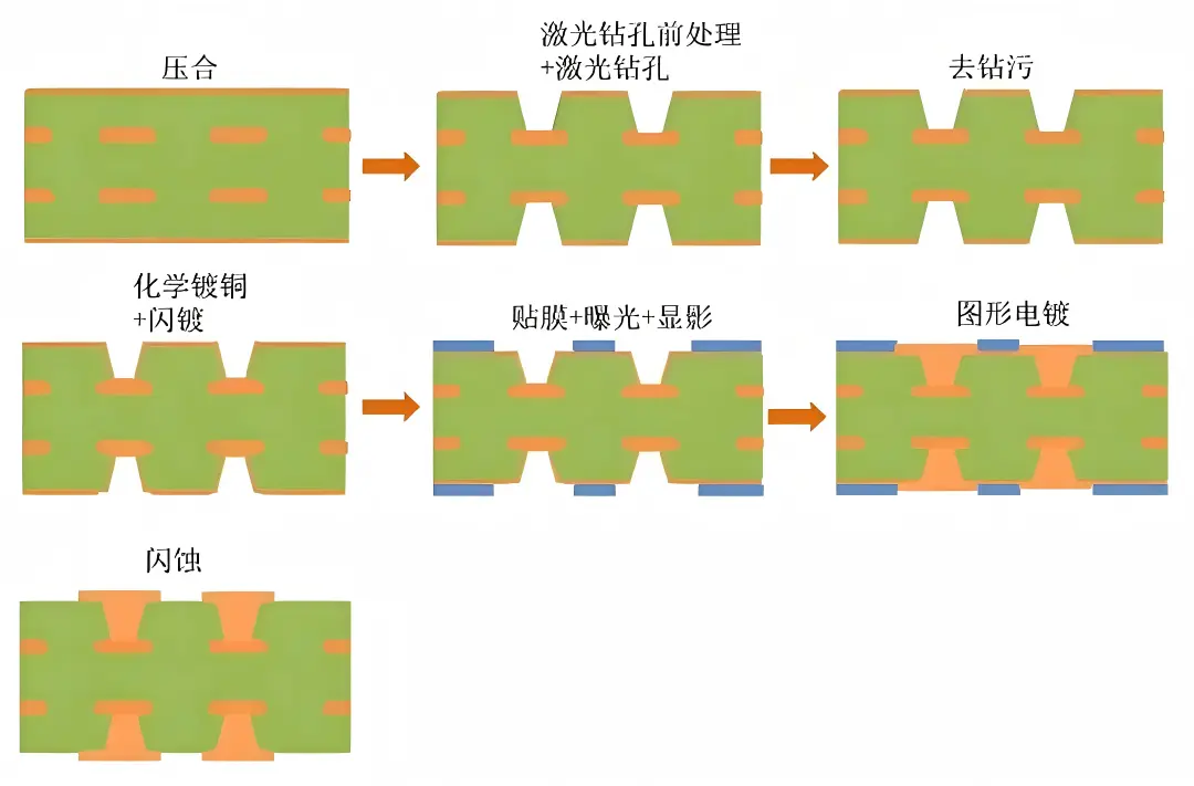 mSAP PCB Technology for 1.6T Optical Modules: Why It Matters, How It Works, and What Buyers Should Know