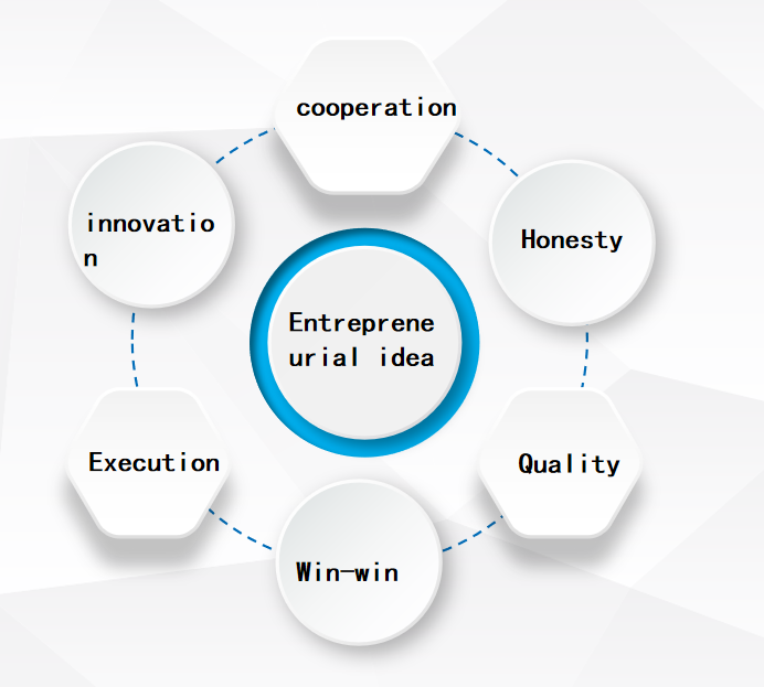 Corporate culture concept diagram